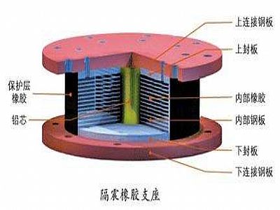 会东县通过构建力学模型来研究摩擦摆隔震支座隔震性能