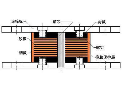 会东县抗震支座施工-普通板式橡胶支座厂家